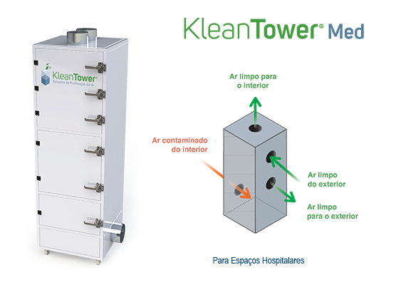 Equipamento para tratamento e purificação do ar Klean Tower Med